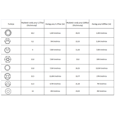 Ороситель статический с 8 режимами. BLACK LINE. ECO-1080