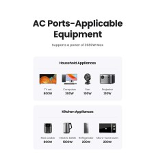 Зарядное устройство для UGREEN CD314 30W Outlet Extender EU (2A1C) (UGR-90613) (UGR-90613)