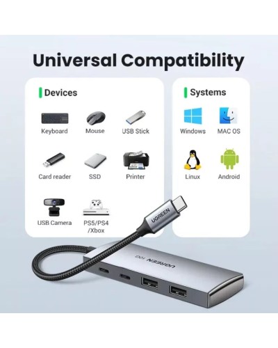 Хаб UGREEN CM480 USB-C to 2× USB 3.2+2×USB-C Adapter 10G (UGR-30758) (UGR-30758)