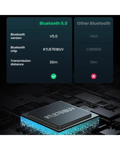 Адаптер UGREEN CM390 USB Bluetooth 5.0 Adapter (UGR-80889) (UGR-80889)