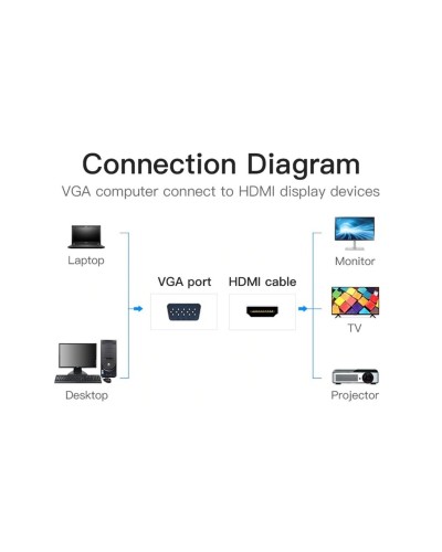 Адаптер  Vention VGA to HDMI Converter with Female Micro USB and Audio Port 0.15M Black (ACNBB) (ACNBB)