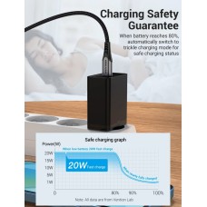 Зарядное устройство Vention 1-port USB-C Wall Charger(20W) EU-Plug Black (FADB0-EU) (FADB0-EU)