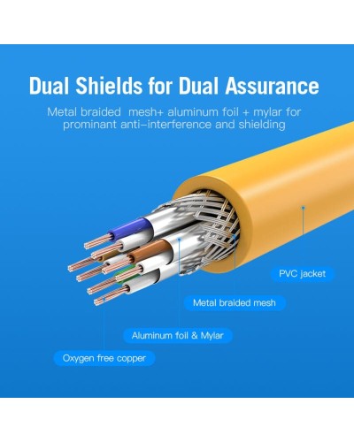 Кабель Vention Cat.6A SFTP Patch Cable 1M Yellow (IBHYF)