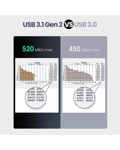 Зовнішній карман UGREEN CM300 2.5-Inch SATA External Hard Drive Enclosure(UGR-70499) (UGR-70499)