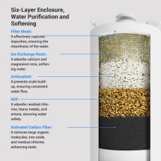 Сменные фильтры CATLINK Pure 3 (3шт) (6972884750910)