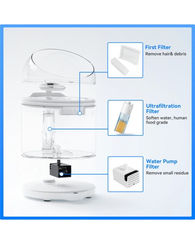 Поїлка CATLINK Wireless Pump &amp; Ultra-Filtration Water Fountain - PURE 2 (6972884750736)