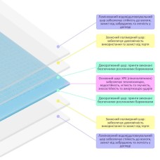 Детский складной термоковрик однотонный 2000*1500*10мм Голубой (297) SW-00001190