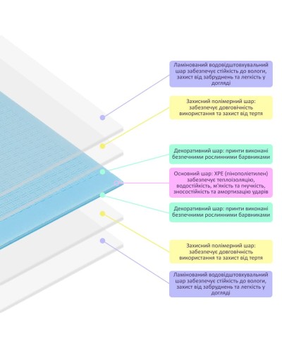 Дитячий складний термокилимок однотонний 2000*1500*10мм Блакитний (297) SW-00001190
