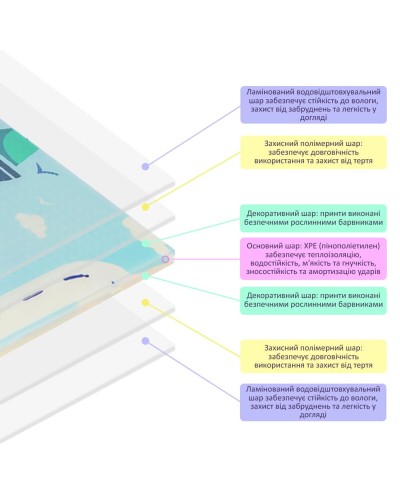 Дитячий складаний розвиваючий термокилимок 180х200mх0,8см "Підводна дорога | Зростомір" (267) SW-00001315