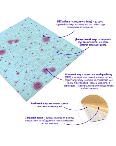 Самоклеюча 3D панель блакитні кульбаби 700х770х4мм (322) SW-00001362