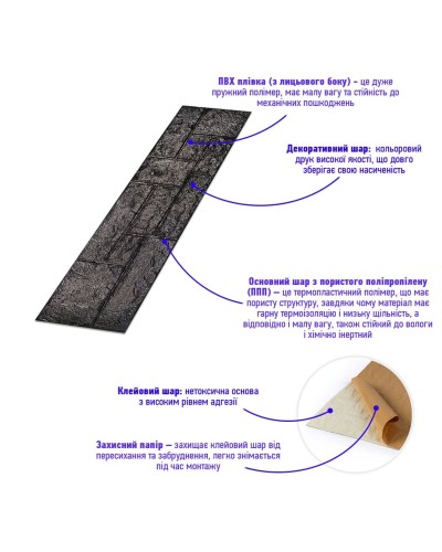 Самоклеящаяся 3D панель камень черный 1115х300х11мм (197) SW-00001374