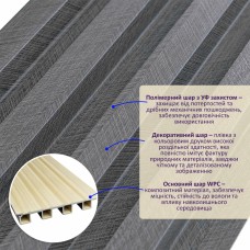 Декоративная стеновая рейка уголь 3000*160*23мм (D) SW-00001534