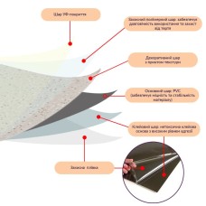 Самоклеящаяся LVT плитка 600*600*1.5mm (D) SW-00001587