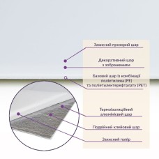 Самоклеящаяся стеновая PET плитка 600*300*2mm (D) SW-00001669