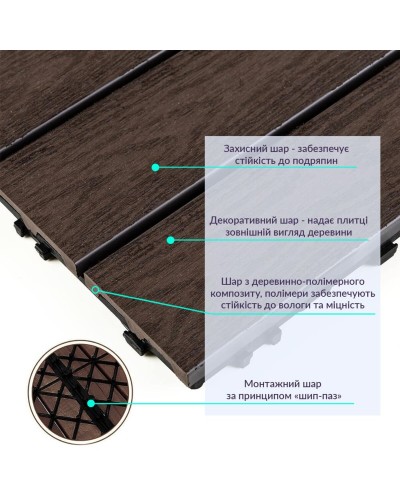 Композитна плитка WPC горіх 30*30CM*2СM (D) SW-00001714