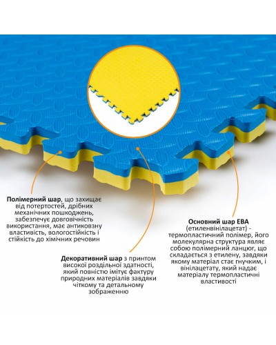 Підлогове двостороннє покриття YELLOW та BLUE 60*60cm*2cm (D) SW-00001845