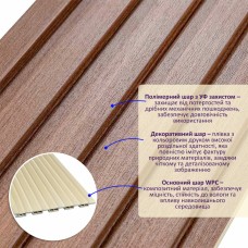 Декоративная рейка WPC стеновая капучино 3000*150*9мм (D) SW-00001868