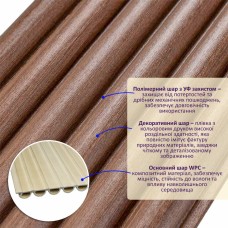 Декоративная WPC круглая стеновая рейка 3000*152*15мм (D) SW-00001872