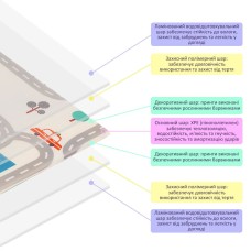 Детский складной развивающий термоковрик "Дорога | Лес" 200х150х0.6см (235) SW-00000155