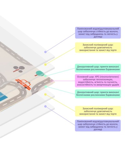 Дитячий складаний розвиваючий термокилимок "Дорога | Ліс" 200х150х0.6см (235) SW-00000155