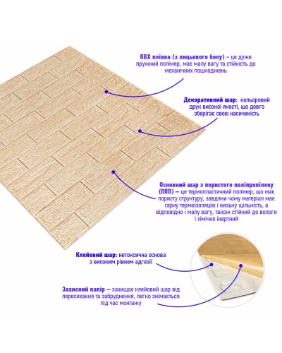 Самоклеюча декоративна 3D панель під цеглу бежева смужка 700х770х5мм (184) SW-00000489