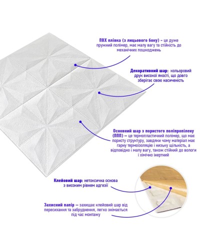 Самоклеюча декоративна настінно-стельова 3D панель зірки 700х700х5мм (116) SW-00000008