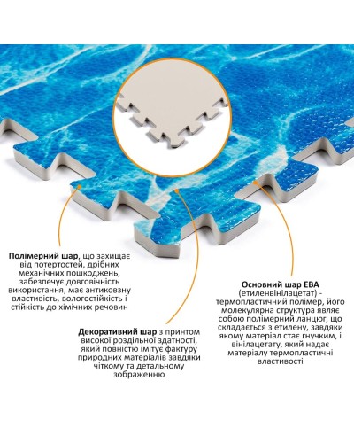 Підлога пазл - модульне підлогове покриття 600x600x10мм океан (МР5) SW-00000141
