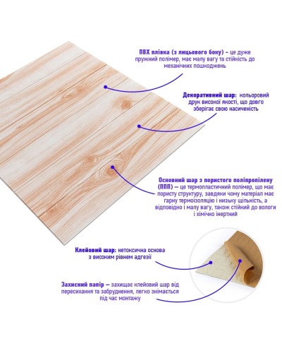 Самоклеюча декоративна 3D панель карамельне дерево 700x700x4мм (080) SW-00000560