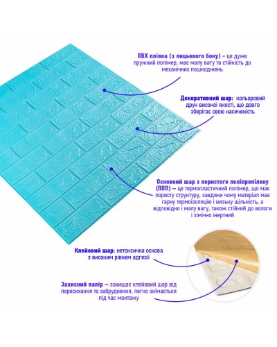 3D панель самоклеюча цегла Бірюза 700х770х3мм (002-3) SW-00000573