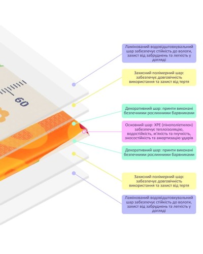 Дитячий складаний розвиваючий термокилимок 150х200х1см "Поляна | Зростомір" (278) SW-00000848