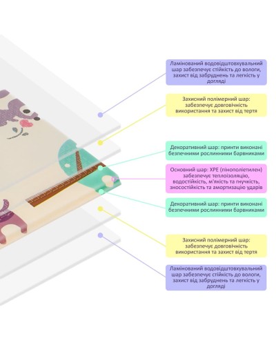 Детский складной развивающий термоковрик 150х200х1см "Цирк | Лес" (270) SW-00000867