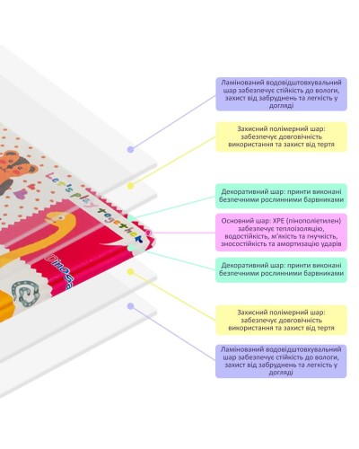 Розвиваючий термокилимок дитячий "Зростомір | Тварини зі словами" 180х200х0.8см (266) SW-00000893
