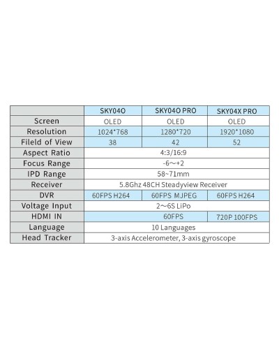 Окуляри FPV Skyzone SKY04O PRO 5G 1280x720 5.8GHz