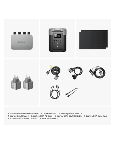 Комплект EcoFlow PowerStream - мікроінвертор 600W + зарядна станція Delta Max 2000 та сонячні панелі 2х400