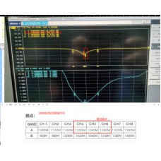 Антенна для дрона Skyzone 1.2GHz 150mm SMA RHCP (1.2GANT)