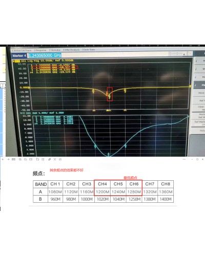 Антена для дрона Skyzone 1.2GHz 150mm SMA RHCP (1.2GANT)