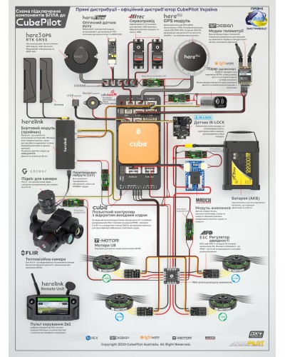 Плата польотного контролера CubePilot ADSB Carrier Board
