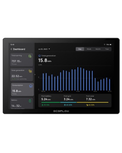 Система розумний будинок EcoFlow PowerInsight