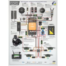 Полетный контроллер CubePilot Pixhawk 2.1 Cube Orange+ на плате Mini