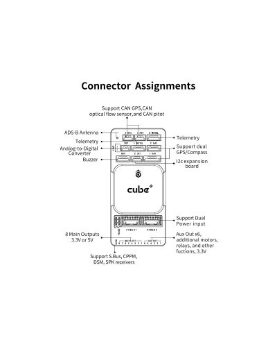 Політний контролер CubePilot Pixhawk 2.1 Cube Orange+ на платі ADS-B