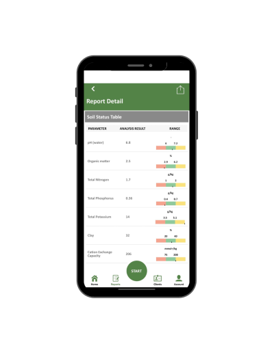 Ліцензія SoilCares Bronze