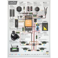 Плата контроллера CubePilot KORE для мультикоптеров
