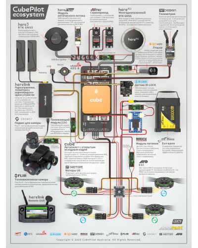 Плата контролера CubePilot KORE для мультикоптерів