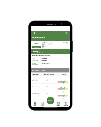 Ліцензія SoilCares Silver