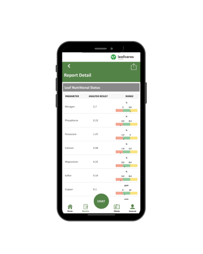 Лицензия LeafCares Arable