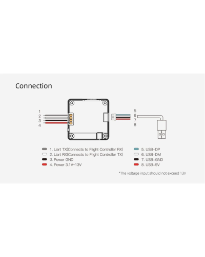 Avatar Nano Kit V3(with 9cm cable)