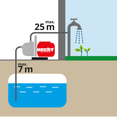 Мотопомпа бензиновая HECHT 3680