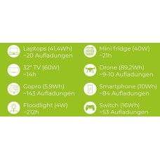 Портативная зарядная станция Zipper ZI-PS1000