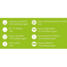 Портативная зарядная станция Zipper ZI-PS330