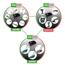 Аккумуляторный ударный гайковерт Bass Polska BP-5327